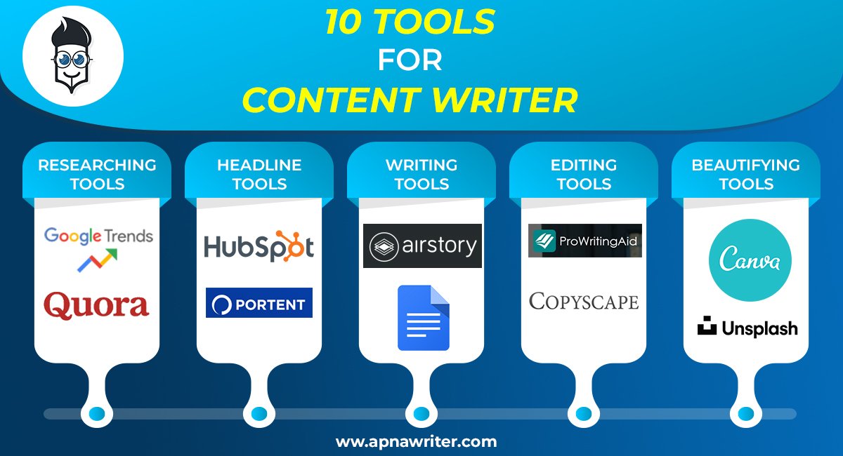 Best Tools for Content Writers