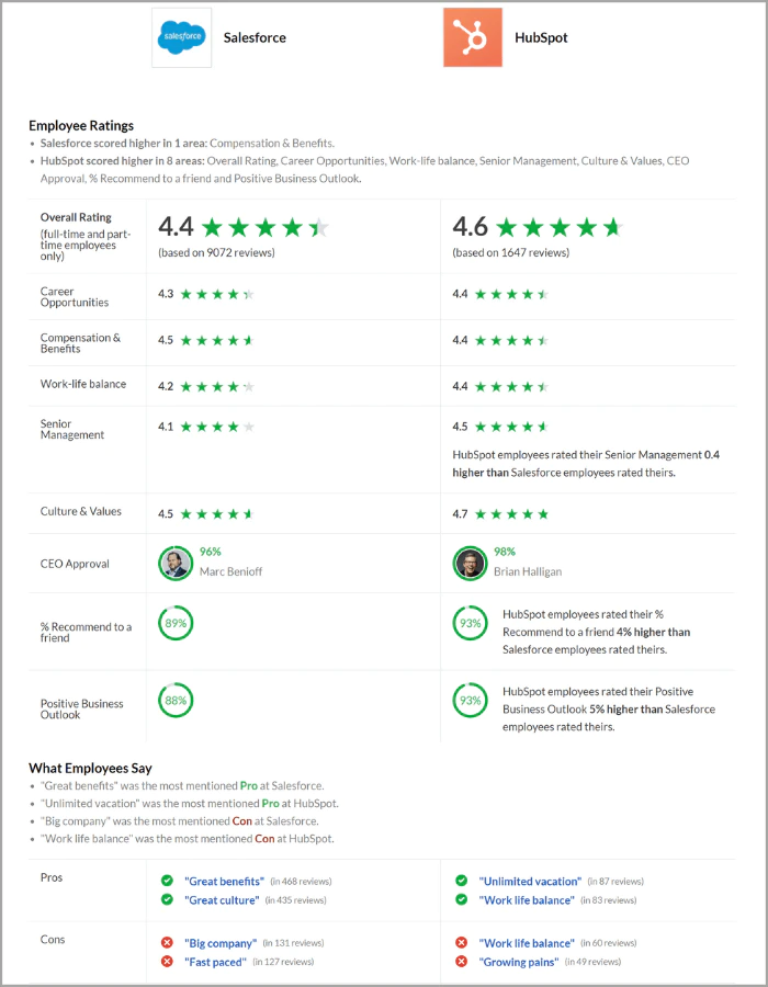 Glassdoor User Reviews